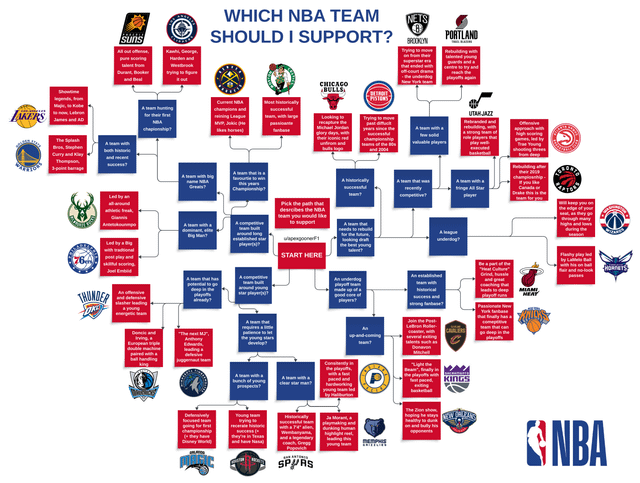 1 Change Every Nba Team Should Make Right Now 1 Change Every Nba Team Should Make Right Now
