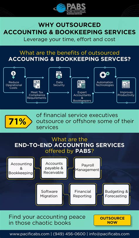 1 Outsourced Accounting Tax And Bookkeeping Firm Pabs 1 Outsourced Accounting Tax And Bookkeeping Firm Pabs