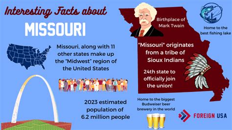 10 Facts About The State Of Missouri