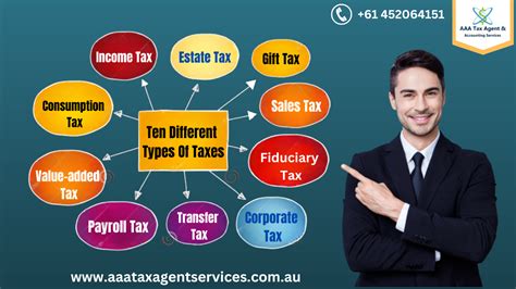 10 Tax Types You Need To Know About