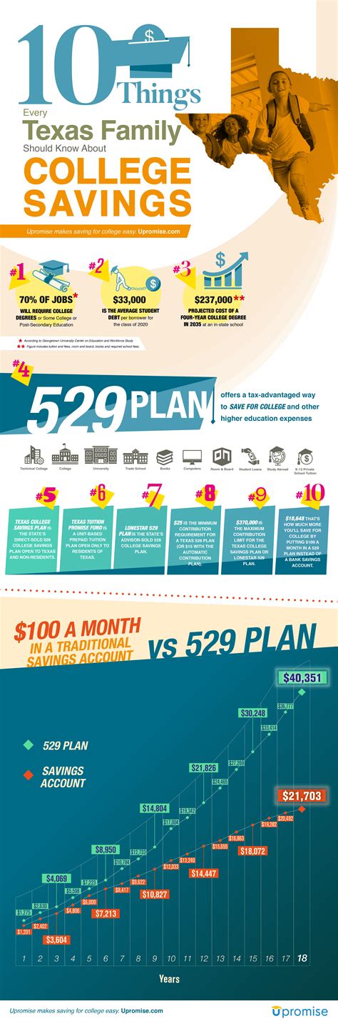 10 Things Every Colorado Family Should Know About College Savings 10 Things Every Colorado Family Should Know About College Savings