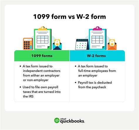 1099 Vs W 2 Tax Forms When Do Employers Use Them And Why 1099 Vs W 2 Tax Forms When Do Employers Use Them And Why