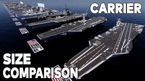 1100 X 1024 Comparison Of The Size And Deck Layouts Of Different Aircraft Carriers From Top