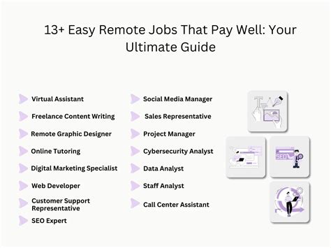 13 Easy Remote Jobs That Pay Well Your Ultimate Guide