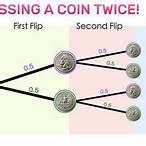 2 Coin Toss Probability Android Ios V 1 34 2 Coin Toss Probability Android Ios V 1 34