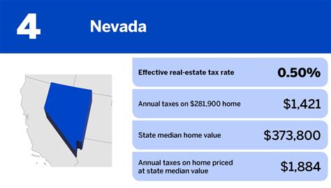 20 States With The Lowest Property Taxes National Mortgage News 20 States With The Lowest Property Taxes National Mortgage News