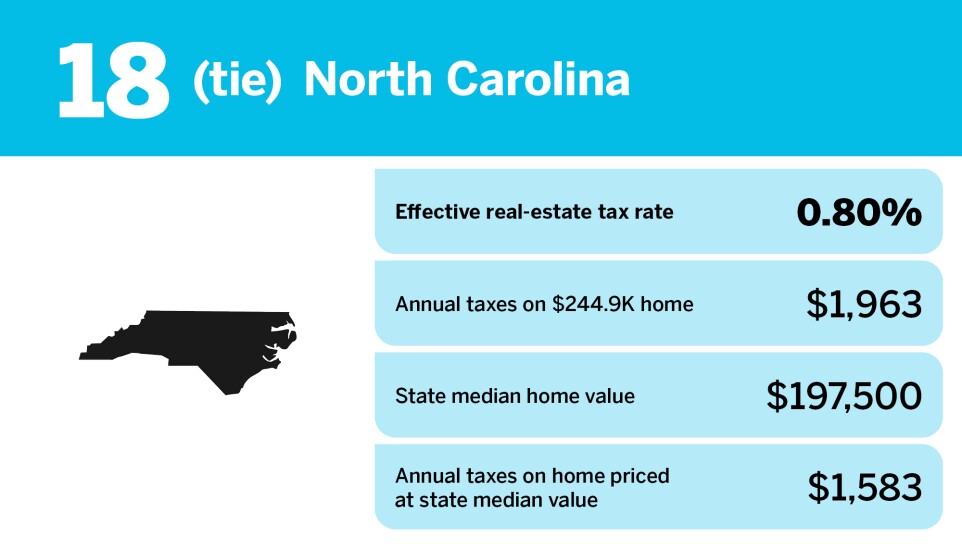 20 States With The Lowest Real Estate Property Taxes Accounting Today 20 States With The Lowest Real Estate Property Taxes Accounting Today