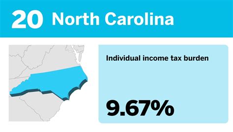 20 States With The Lowest Tax Burden On Low Income Residents Accounting Today