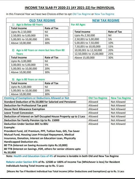 2020 21 Tax Time Information Lane County