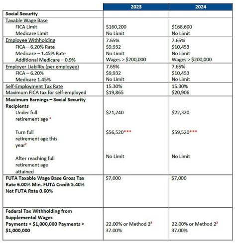 2023 Year End Tax Planning Bulletin Va Automotive Dealerships