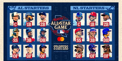 2024 Mlb All Star Game Starters