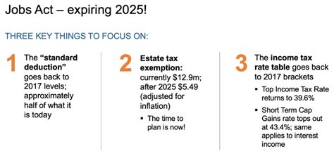 2024 Tax Rates Essential Insights For Financial Advisors Russell Investments 2024 Tax Rates Essential Insights For Financial Advisors Russell Investments