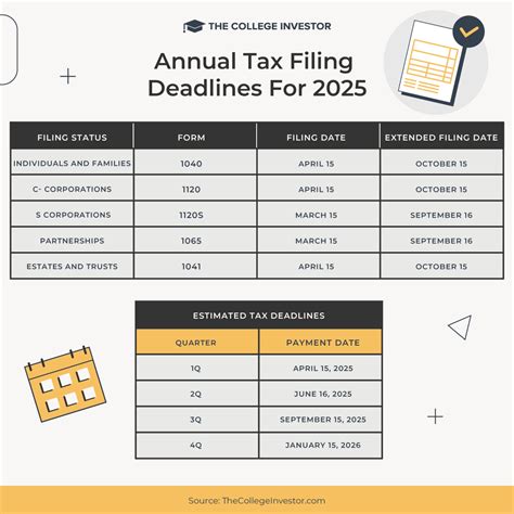 2025 Business Tax Filing Deadlines Your Complete Guide