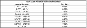 2025 Iowa Tax Brackets - New Iowa Flat Tax, 0% Retirement Tax