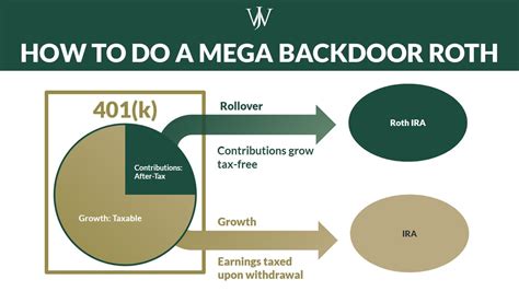 2025 Mega Backdoor Roth About Roth Ira Roth 401 K 2025 Mega Backdoor Roth About Roth Ira Roth 401 K