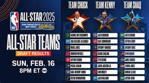 2025 Nba Rising Stars Game Tonight All Star Weekend Schedule Rosters Stream 2025 Nba Rising Stars Game Tonight All Star Weekend Schedule Rosters Stream
