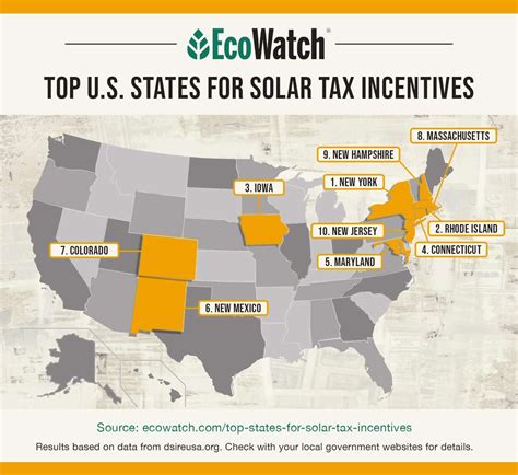 2025 Solar Incentives And Rebates Top 9 Ranked States 2025 Solar Incentives And Rebates Top 9 Ranked States