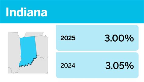 2025 State Income Tax Rate Changes Accounting Today 2025 State Income Tax Rate Changes Accounting Today