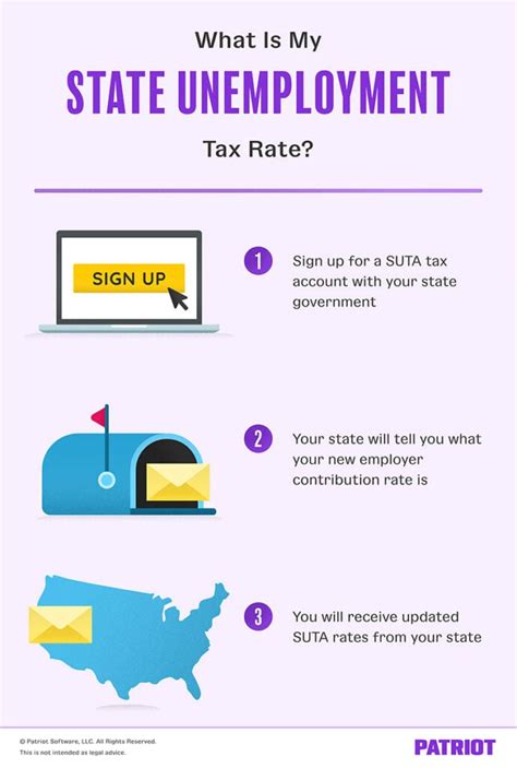 2025 Suta Tax Rates What Is My State Unemployment Tax Rate