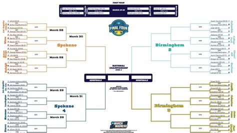 2025 Womens Final Four Tickets Ncaa Womens March Madness Final Four Games Seatgeek 2025 Womens Final Four Tickets Ncaa Womens March Madness Final Four Games Seatgeek