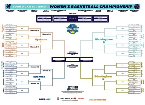 2025 Womens March Madness Tickets Ncaa Womens Basketball Tournament Games Seatgeek