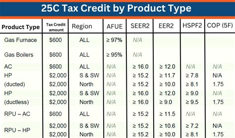 25C Tax Credit