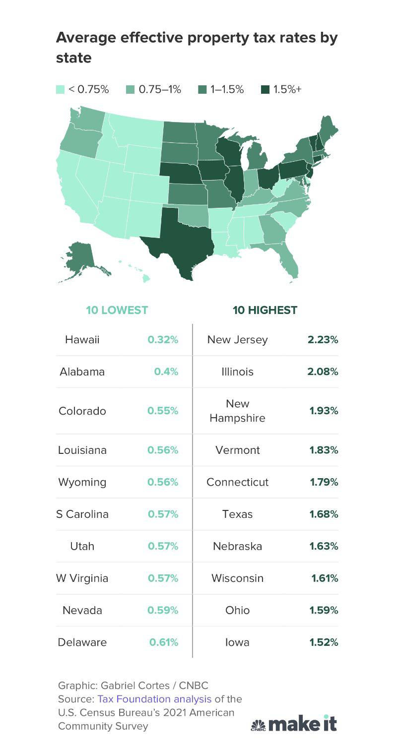 2Nd Lowest Property Tax Rate In The Us R Alabama