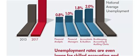 3 Hiring Challenges In Finance And Accounting Robert Half