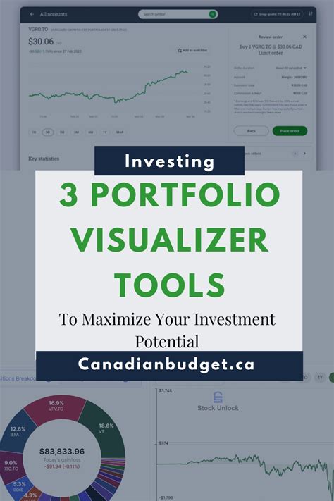 3 Portfolio Visualizer Tools To Maximize Your Investing 3 Portfolio Visualizer Tools To Maximize Your Investing