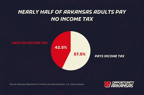 3 Things To Know About The Next Round Of Income Tax Reform Opportunity Arkansas 3 Things To Know About The Next Round Of Income Tax Reform Opportunity Arkansas