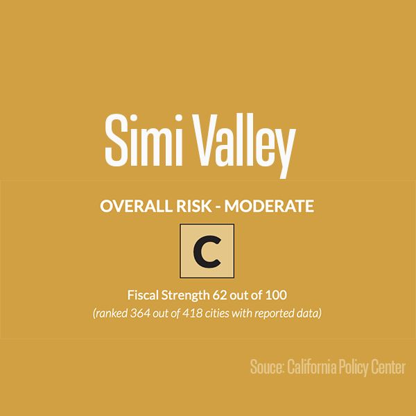 3 Ventura County Area Cities Face Moderate High Financial Risk 3 Ventura County Area Cities Face Moderate High Financial Risk