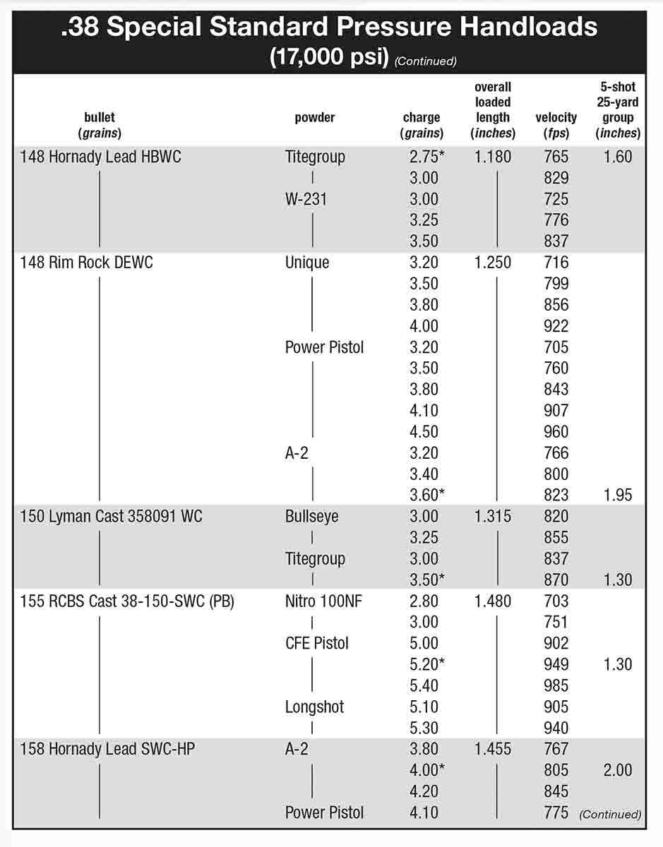 Beginner's Guide To 38 Special Guns: Types, Uses & Safety