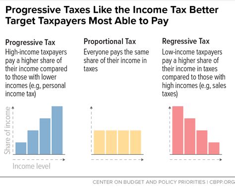 4 Reasons To Reject A 1 5B Progressive Income Tax Hike In Michigan 4 Reasons To Reject A 1 5B Progressive Income Tax Hike In Michigan