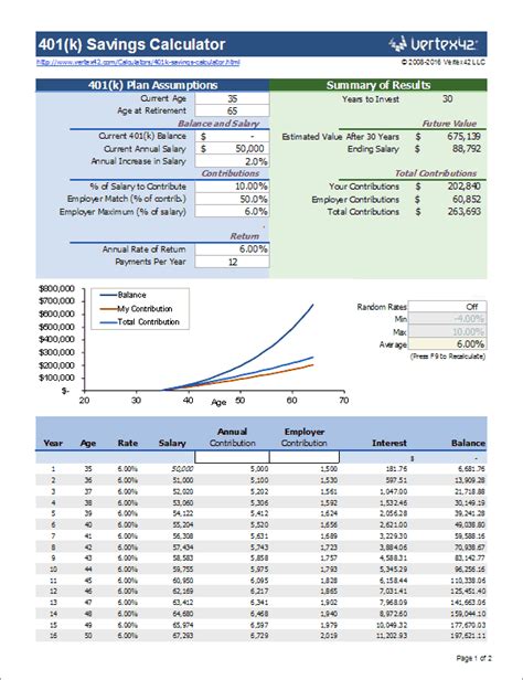 401K Tax Withdrawal Calculator