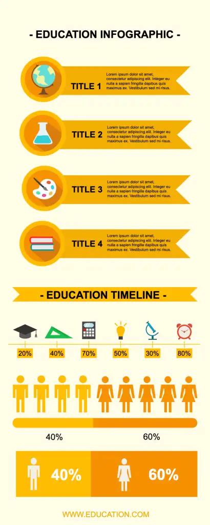 43 Education Infographic Examples Ideas Amp Templates Venngage Gallery 43 Education Infographic Examples Ideas Amp Templates Venngage Gallery