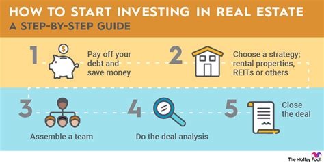 5 Tips To Invest In Real Estate 5 Tips To Invest In Real Estate