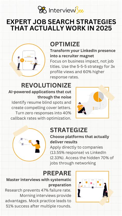 5 Unique Job Search Strategies That Actually Work In 2025