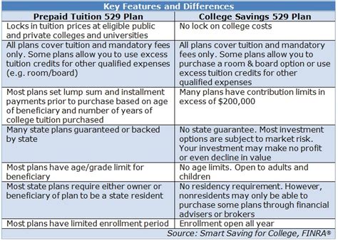 529 Savings Plan Tax Deduction