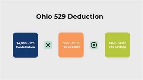 529 Tax Deduction 529 Tax Deduction