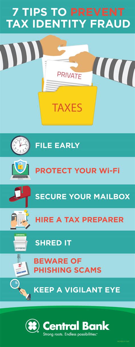 7 Tips To Prevent Tax Identity Fraud Central Bank