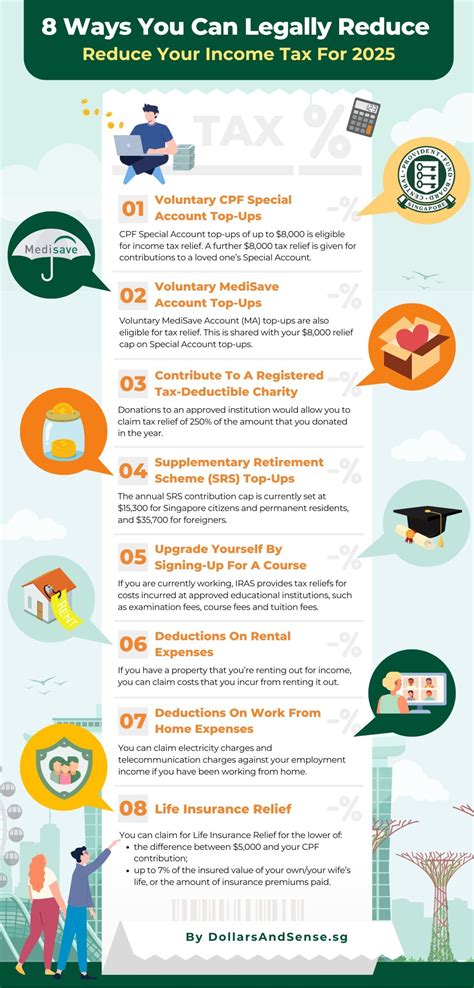 8 Ways You Can Legally Reduce Your Income Tax For Ya 2025