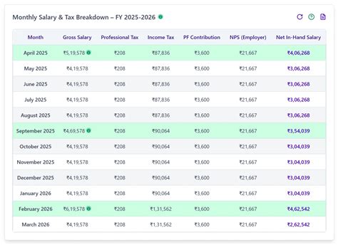 80 000 Salary After Tax In Massachusetts Detailed Annual Tax Breakdown 2023
