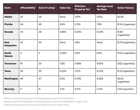 9 States With No Income Tax 2025 Guide Rippling 9 States With No Income Tax 2025 Guide Rippling