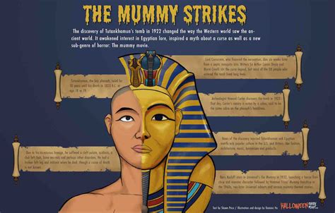 A Century Of Mummy Myth And Tut Treasures Halloween Every Night