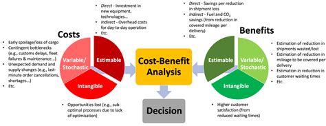 A Cost Benefit Analysis Of The Carbon Tax What Is It And What S Its Purpose