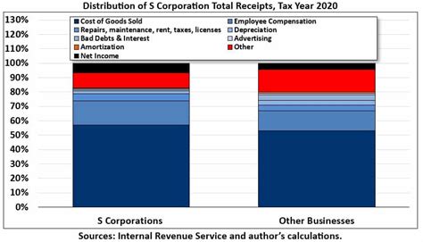 A Primer The Tcja And S Corporations Aaf A Primer The Tcja And S Corporations Aaf