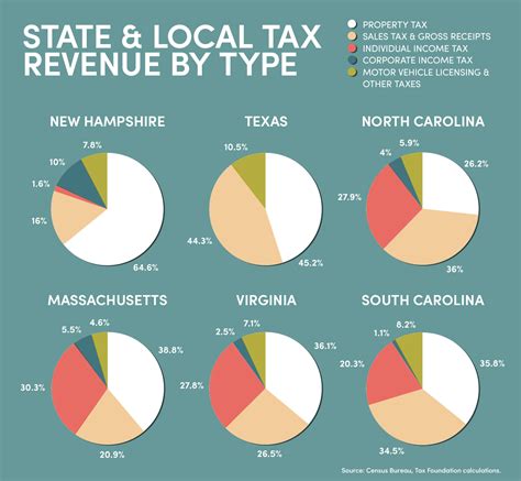 A Taxing Issue Some Background On N H S Business Taxes New Hampshire Public Radio A Taxing Issue Some Background On N H S Business Taxes New Hampshire Public Radio