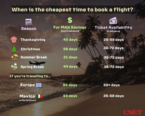 Book aa flights today for the best travel deals