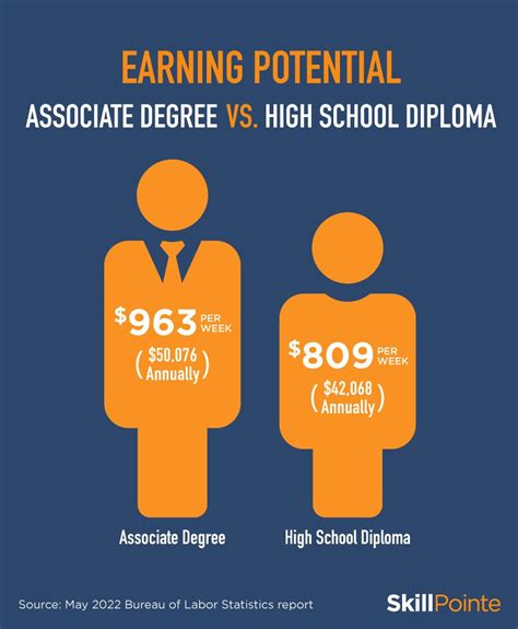 Discover the Surprising Growth of aa job opportunities in 2024