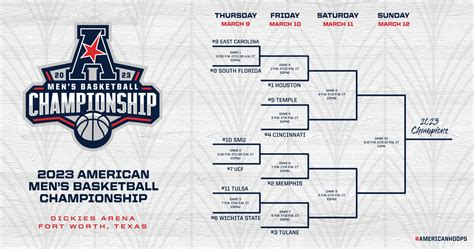 Aac Basketball Tournament Bracket 2025 Tv Schedule Seedings